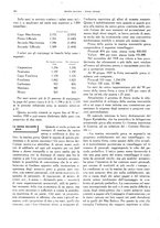 giornale/CFI0364790/1929/unico/00000572