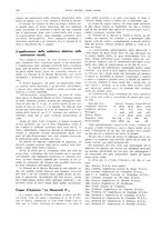 giornale/CFI0364790/1930/unico/00000304