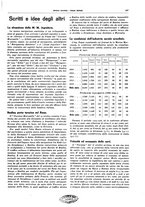 giornale/CFI0364790/1930/unico/00000525