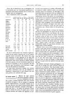 giornale/CFI0364790/1930/unico/00000615