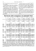 giornale/CFI0364790/1931/unico/00000044