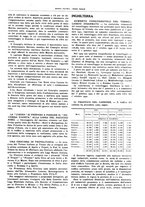 giornale/CFI0364790/1931/unico/00000081