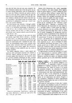 giornale/CFI0364790/1931/unico/00000096