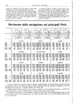 giornale/CFI0364790/1931/unico/00000162