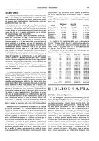 giornale/CFI0364790/1931/unico/00000195