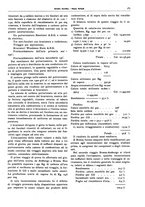 giornale/CFI0364790/1931/unico/00000205