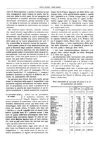 giornale/CFI0364790/1931/unico/00000211