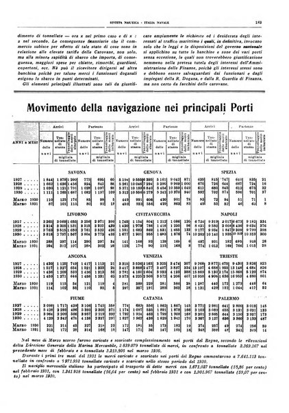 Rivista nautica rowing, yachting, Marina militare e mercantile