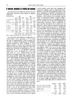 giornale/CFI0364790/1931/unico/00000234