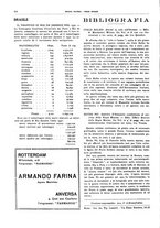 giornale/CFI0364790/1931/unico/00000252