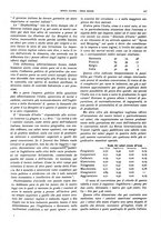 giornale/CFI0364790/1931/unico/00000293