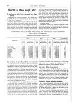 giornale/CFI0364790/1931/unico/00000302