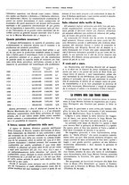 giornale/CFI0364790/1931/unico/00000303