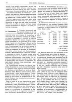 giornale/CFI0364790/1931/unico/00000320