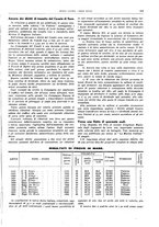 giornale/CFI0364790/1931/unico/00000357