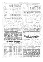 giornale/CFI0364790/1931/unico/00000372