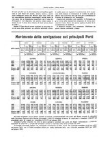 giornale/CFI0364790/1931/unico/00000386