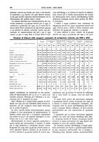 giornale/CFI0364790/1931/unico/00000400