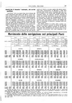 giornale/CFI0364790/1931/unico/00000443