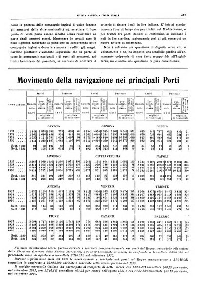 Rivista nautica rowing, yachting, Marina militare e mercantile