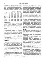 giornale/CFI0364790/1931/unico/00000628