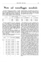 giornale/CFI0364790/1932/unico/00000193