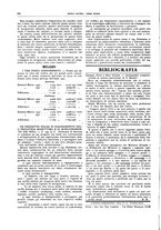 giornale/CFI0364790/1932/unico/00000240