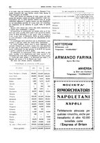 giornale/CFI0364790/1932/unico/00000288