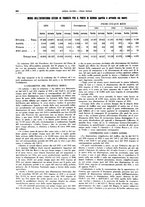 giornale/CFI0364790/1932/unico/00000292