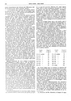 giornale/CFI0364790/1932/unico/00000398