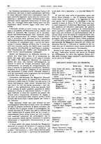 giornale/CFI0364790/1934/unico/00000192