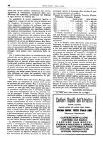 giornale/CFI0364790/1934/unico/00000196