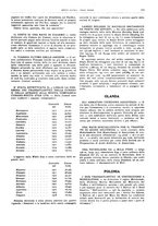 giornale/CFI0364790/1934/unico/00000203