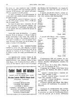 giornale/CFI0364790/1934/unico/00000322