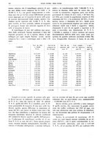 giornale/CFI0364790/1935/unico/00000168