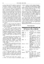 giornale/CFI0364790/1935/unico/00000348