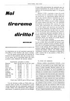giornale/CFI0364790/1936/unico/00000021