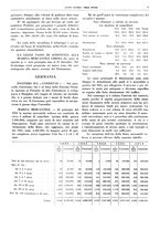 giornale/CFI0364790/1936/unico/00000081