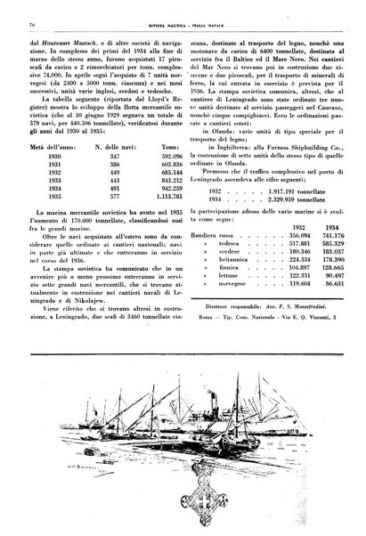 Rivista nautica rowing, yachting, Marina militare e mercantile