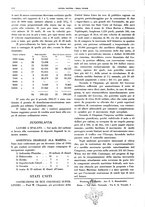 giornale/CFI0364790/1936/unico/00000144