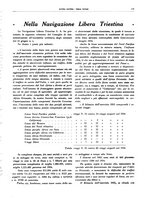 giornale/CFI0364790/1936/unico/00000183