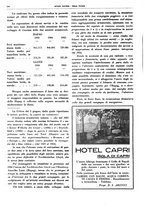 giornale/CFI0364790/1936/unico/00000190