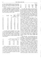 giornale/CFI0364790/1936/unico/00000214