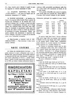 giornale/CFI0364790/1936/unico/00000248