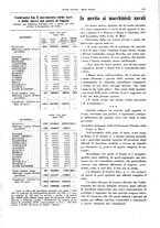 giornale/CFI0364790/1937/unico/00000285
