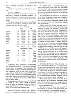 giornale/CFI0364790/1937/unico/00000296