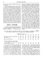 giornale/CFI0364790/1937/unico/00000360