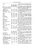 giornale/CFI0364790/1938/unico/00000299