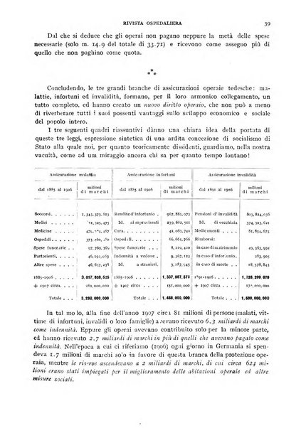 Rivista ospedaliera giornale di tecnica nosocomiale, di pratica e di interessi professionali