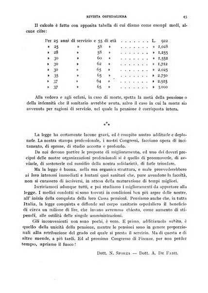 Rivista ospedaliera giornale di tecnica nosocomiale, di pratica e di interessi professionali